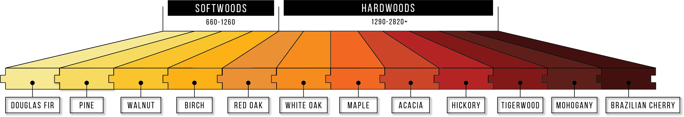 hardwood flooring installer ottawa